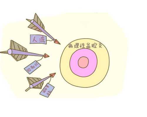 移植后躺多久更利于胚胎着床？